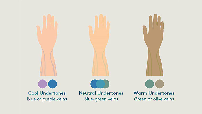 بالصور: كيف تختارين لون الحجاب المناسب للون بشرتك