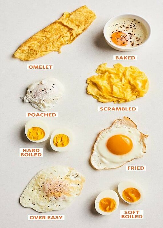 Egg diet types